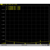 Osprey HD 5.8G LHCP Stubby Antennas